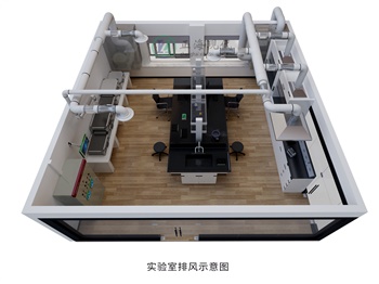 變風量控制系統